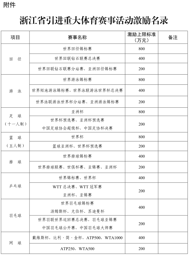 竞技活动