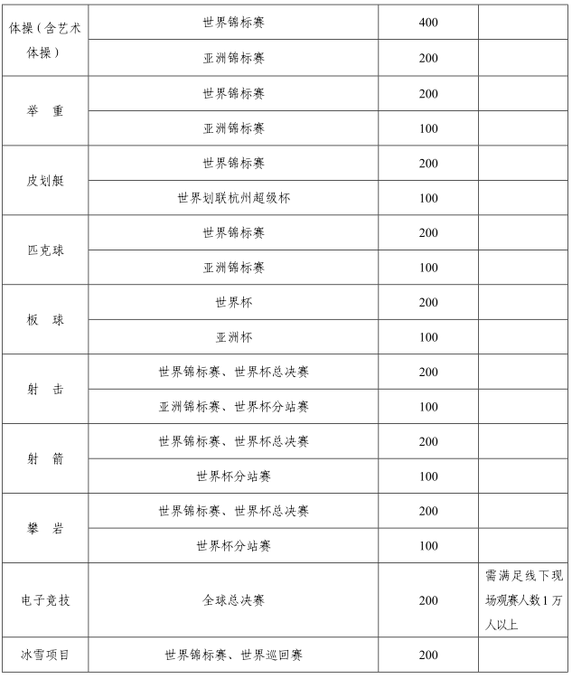 票务数据信
