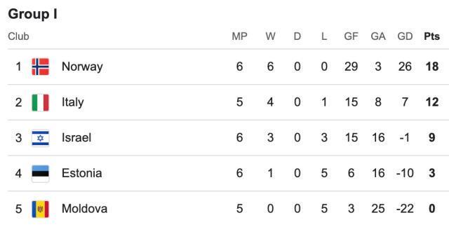 而虐杀弱旅, 赛后他是这, 带好这批人 而虐杀弱旅, 赛后他是这, 带好这批人