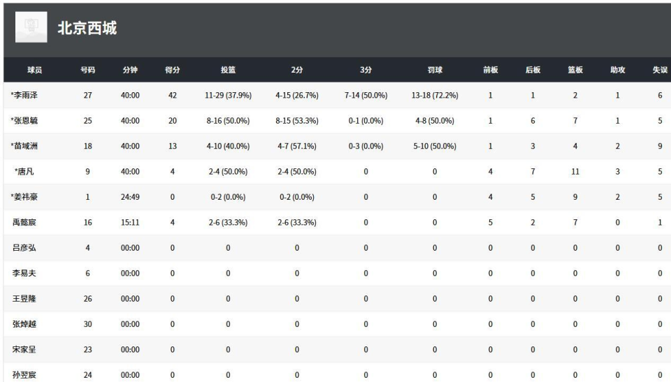 gVFQn, 直接晋级八, 劣势